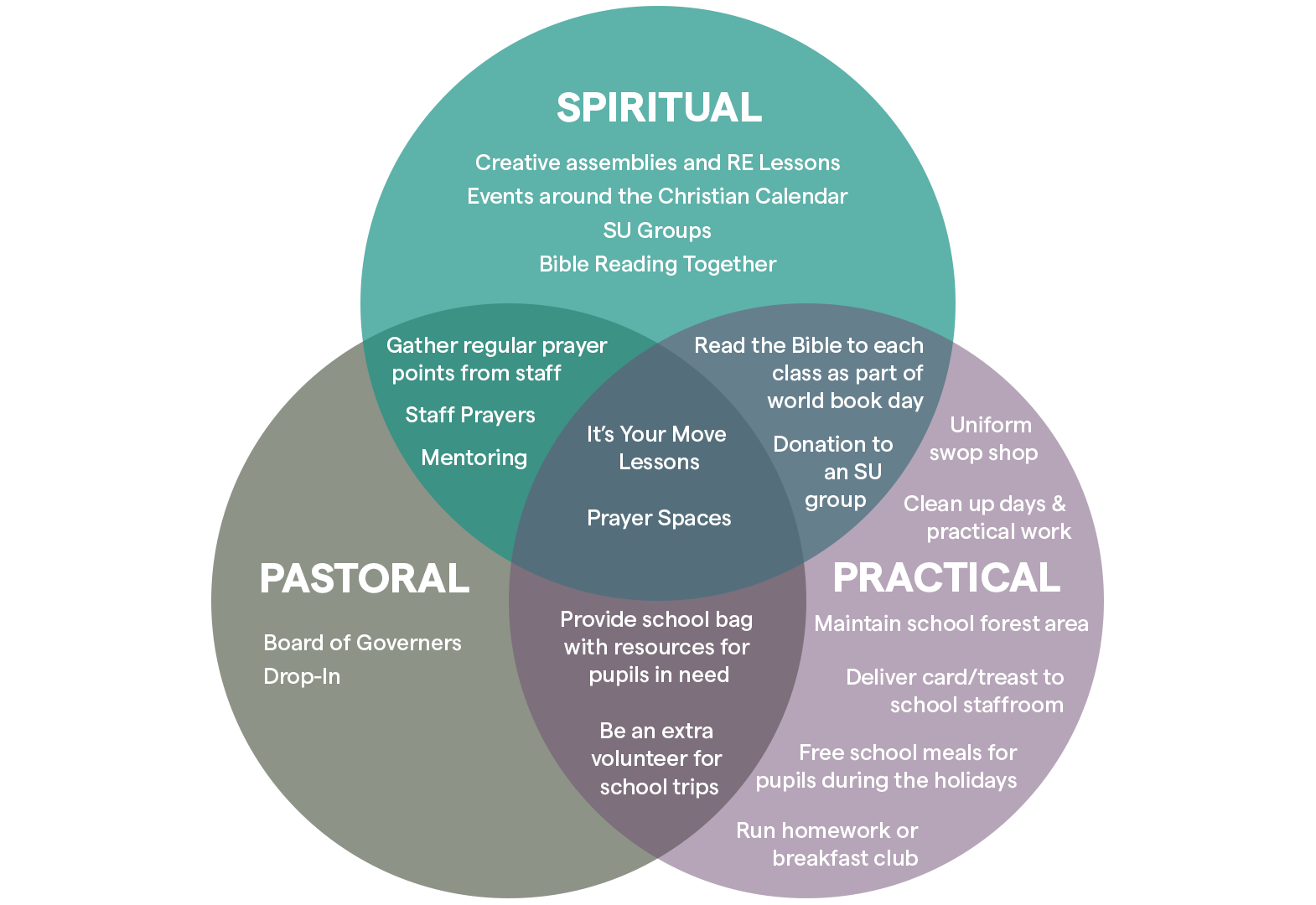 Chaplaincy